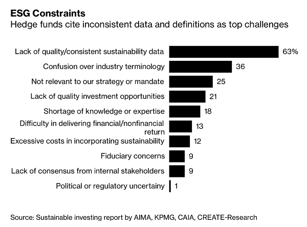 Esg constraints